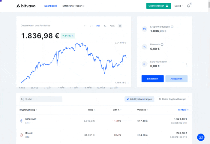 Animierte Anleitung, wie man bei Bitvavo Schritt-für-Schritt seine Bitcoins abheben kann.