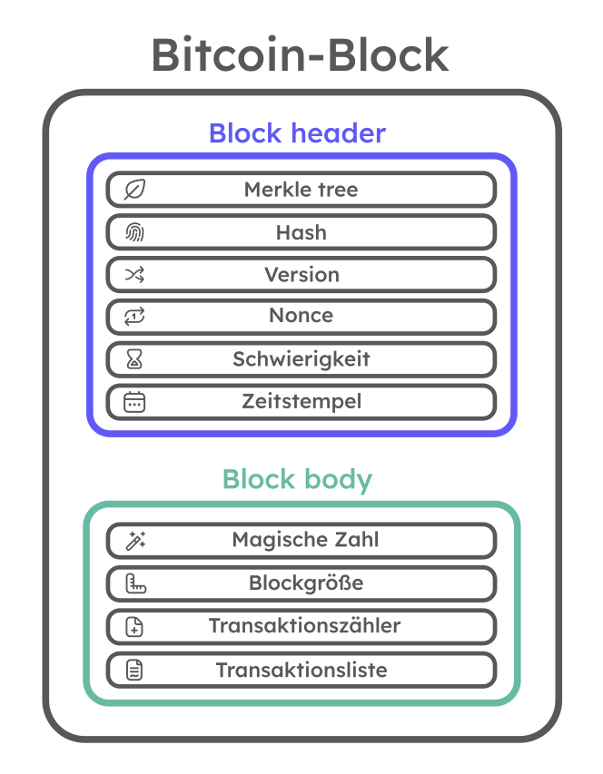 Der Hash von Hallo Welt unterscheidet sich in fast allen Zeichen vom Hash von Hallo Welten.