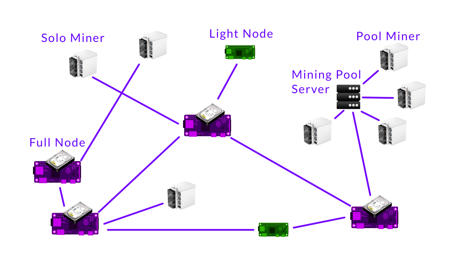 Der Hash von Hallo Welt unterscheidet sich in fast allen Zeichen vom Hash von Hallo Welten.