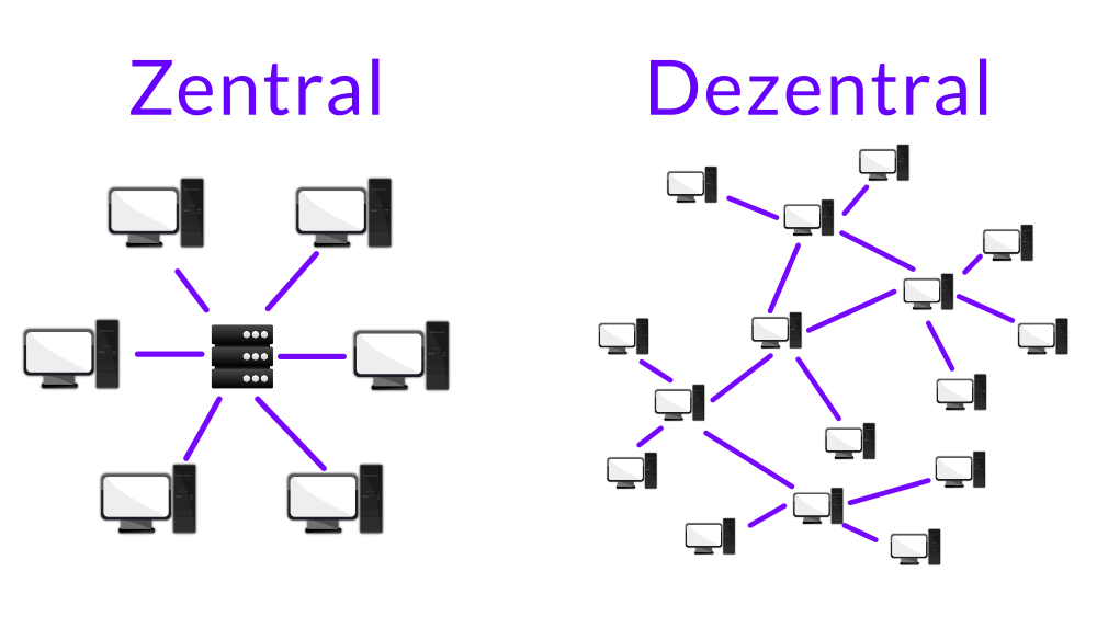 Der Hash von Hallo Welt unterscheidet sich in fast allen Zeichen vom Hash von Hallo Welten.