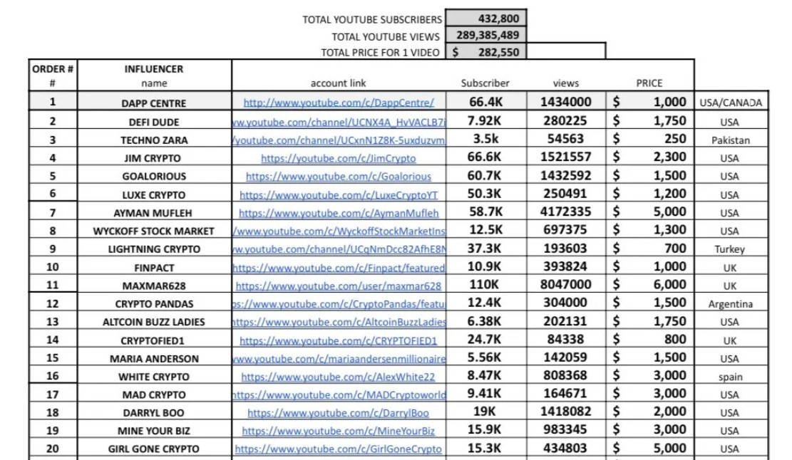Teil der Liste von bekannten paid shills, die auf Reddit veröffentlicht wurde.